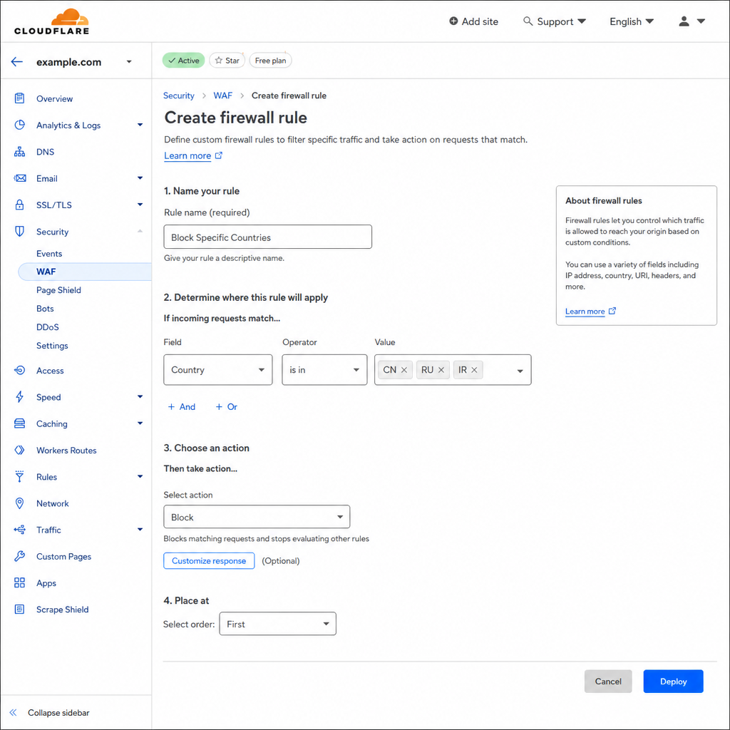 Cloudflare dashboard — Create firewall rule screen showing rule name 'Block Specific Countries', a match condition where Country is in CN, RU, IR, and the action set to Block.
